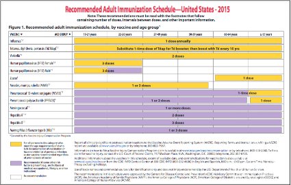 Federal Government Prepares to Track Unvaccinated Adults Adult-2015-Vax-Schedule.jpg