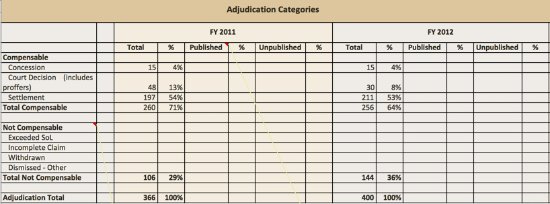 Example - VICP Adjudicated