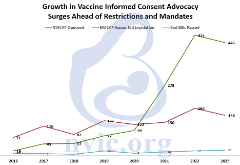 Vaccine Informed Consent Growth