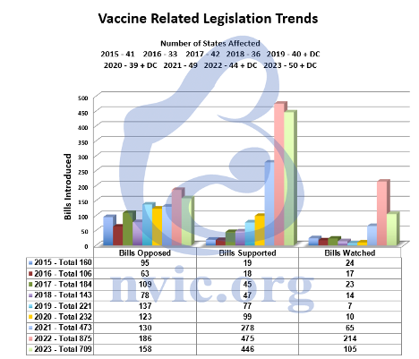 Vaccine Related Legislative Trends
