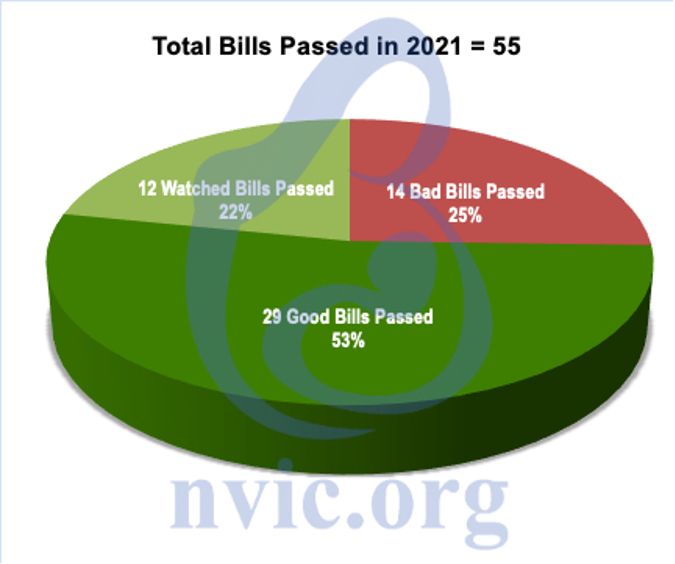 Vaccine Legislation-Passed