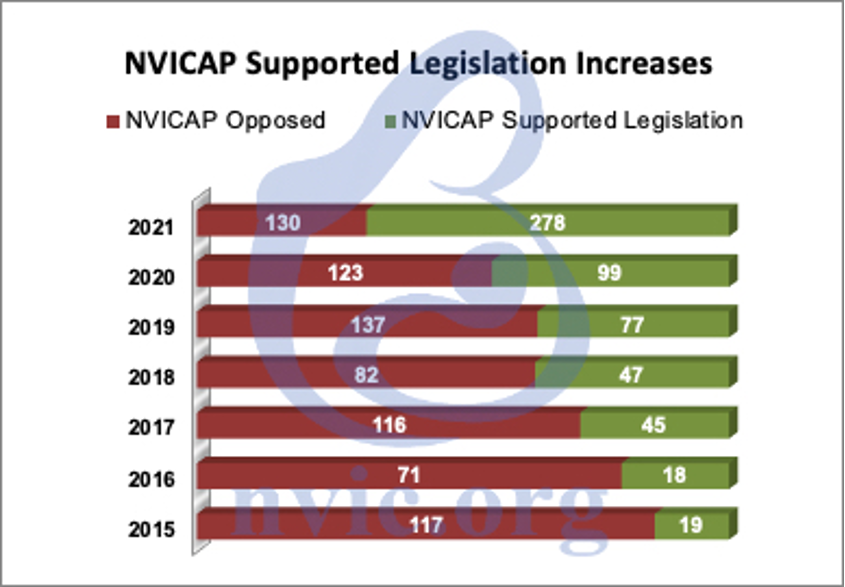 NVIC Supported Legislation