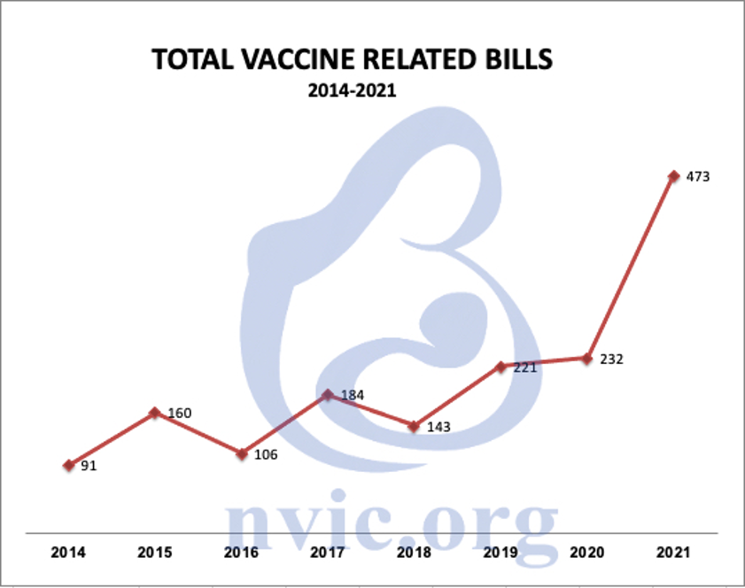 Total Vaccine Legislation