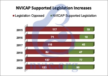 Legislative Gap