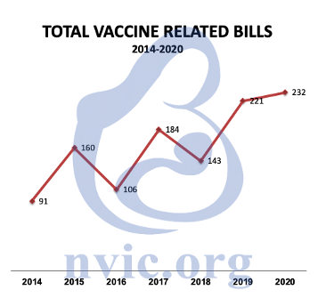 Total Vaccine Legislation