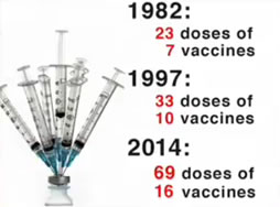 vaccine schedule expansion