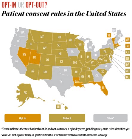 Patient Consent Rules United States