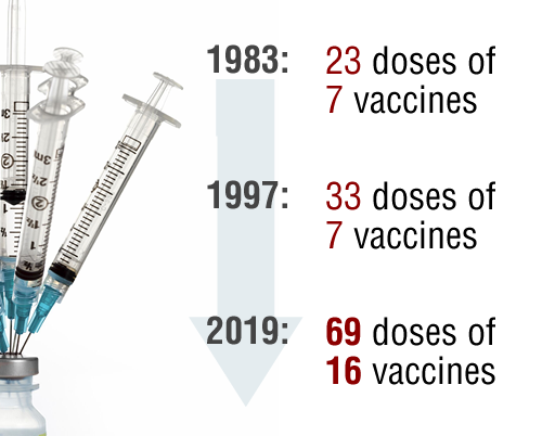 vaccine doses