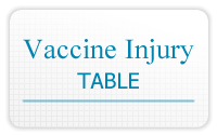 Vaccine Injury Table (VIT)