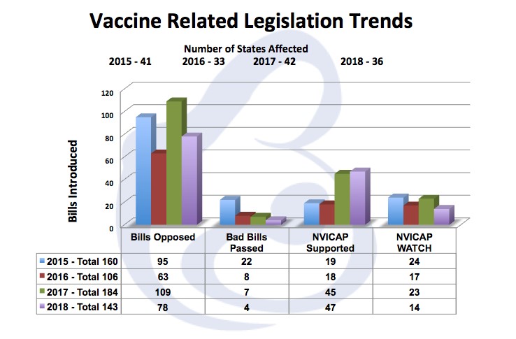 legislation trends