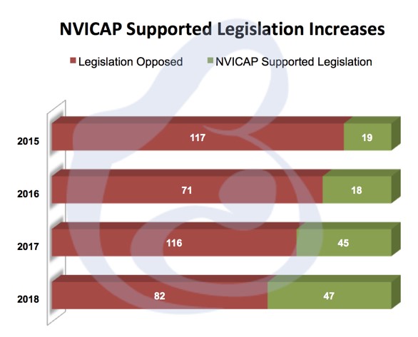 nvicap supported
