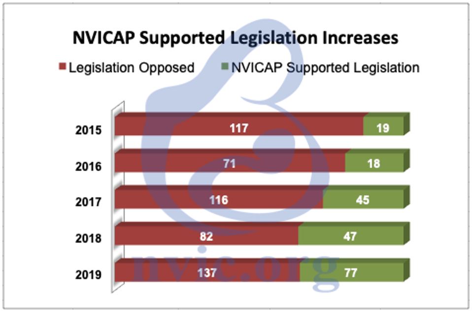 supported legislation