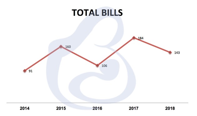total bills
