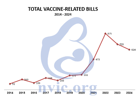 Total-Vaccine-Related-Bills.png