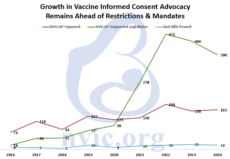 Growth-in-Vaccine-Informed-Consent.png