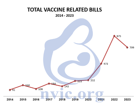 Total Bills - 2023