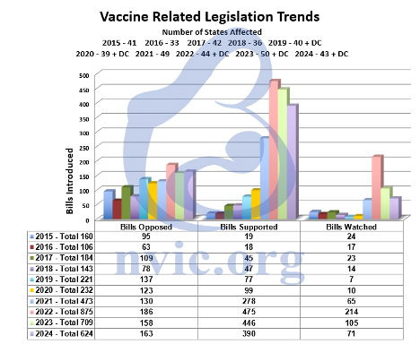 Vaccine-Related-Legilsation-trends.png