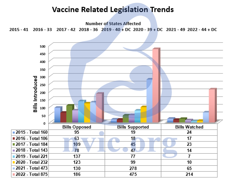 Legislation Trends