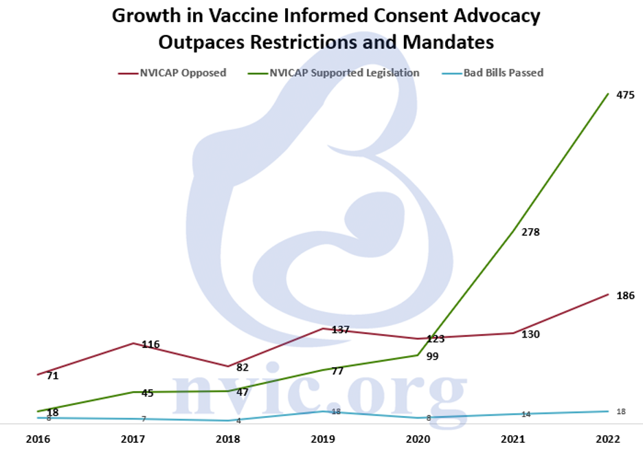 Growth Informed Consent Advocacy