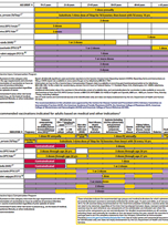 Vaccine Schedules