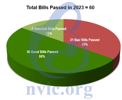 Bills Passed 2023